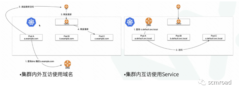 Kubernetes核心技術剖析和DevOps落地經驗