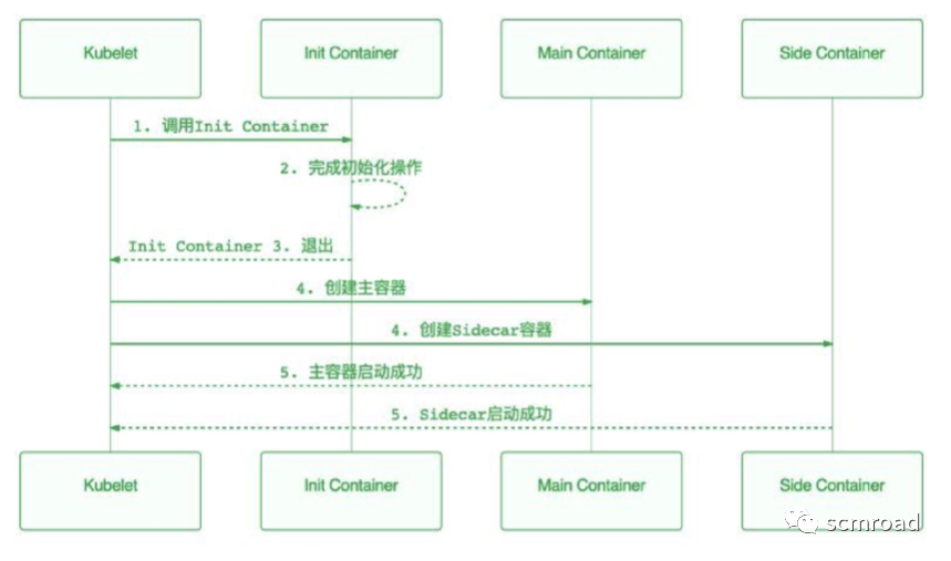 Kubernetes核心技術剖析和DevOps落地經驗