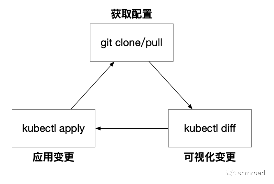 Kubernetes核心技術剖析和DevOps落地經驗