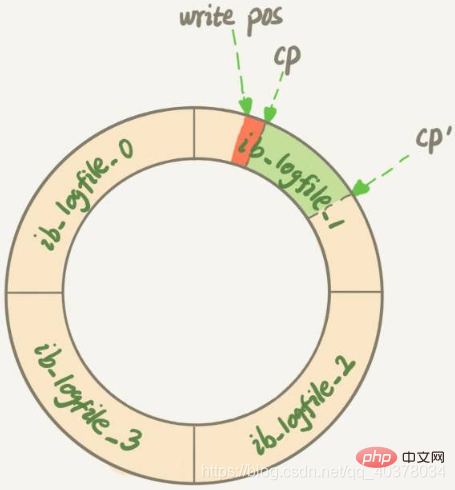 在這裡插入圖片描述