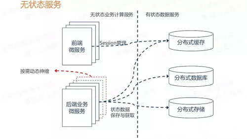 架構師進階，微服務設計與治理的16條常用原則