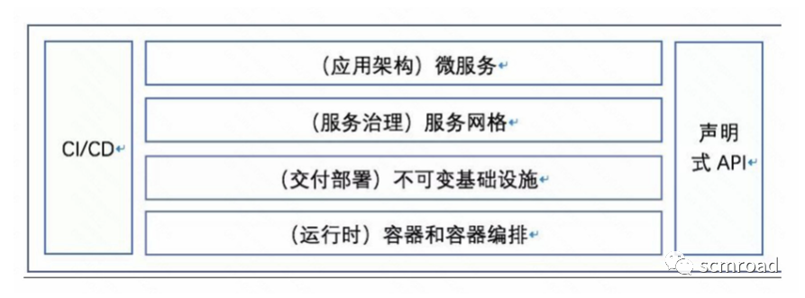 Kubernetes核心技術剖析和DevOps落地經驗