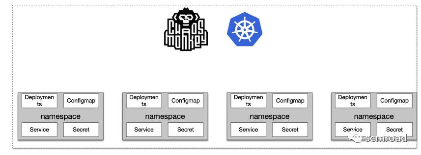 Kubernetes核心技術剖析和DevOps落地經驗