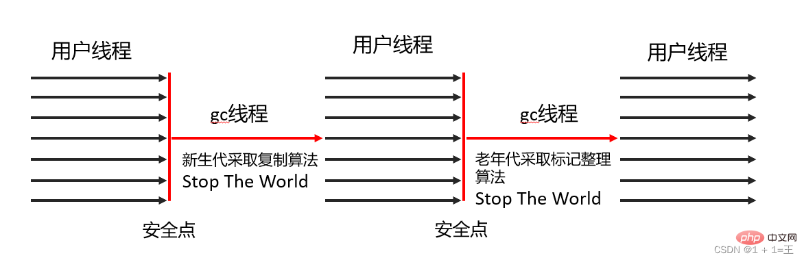 在這裡插入圖片描述