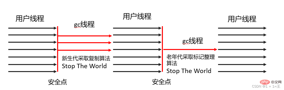 在這裡插入圖片描述