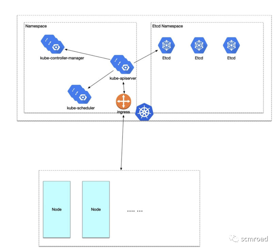 Kubernetes核心技術剖析和DevOps落地經驗