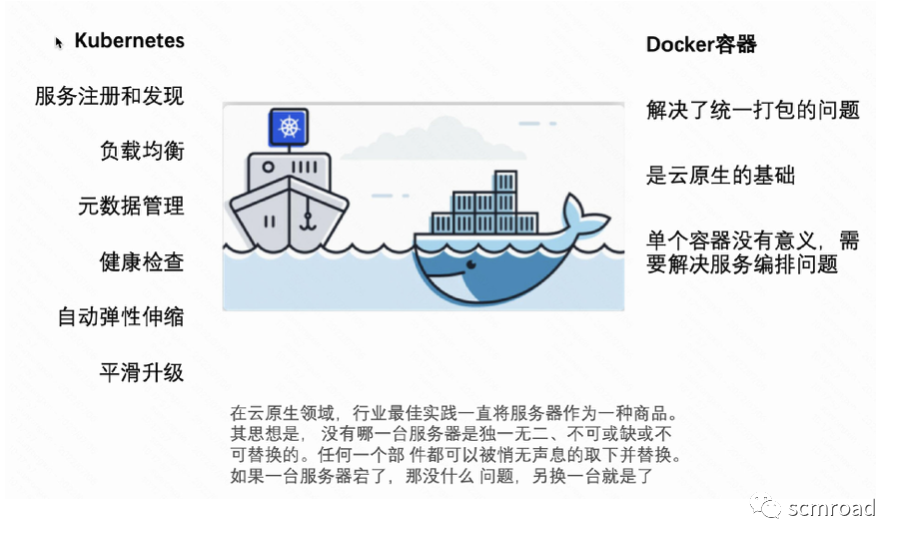 Kubernetes核心技術剖析和DevOps落地經驗