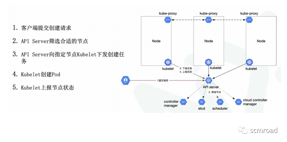 Kubernetes核心技術剖析和DevOps落地經驗