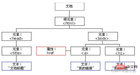 在這裡插入圖片描述