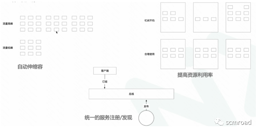 Kubernetes核心技術剖析和DevOps落地經驗