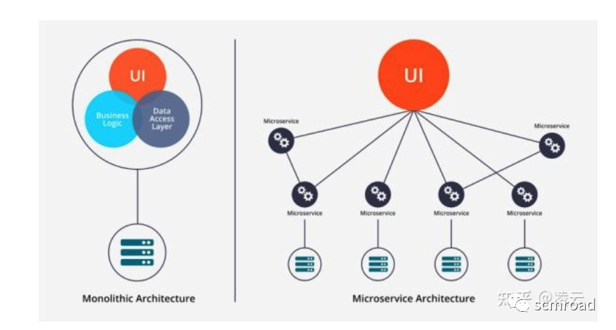 Kubernetes核心技術剖析和DevOps落地經驗