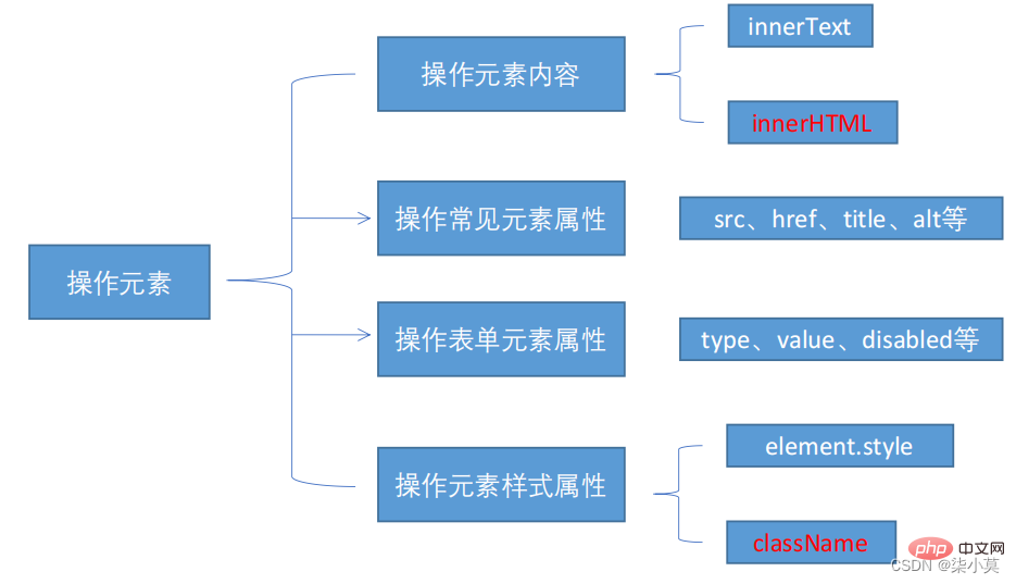 在這裡插入圖片描述