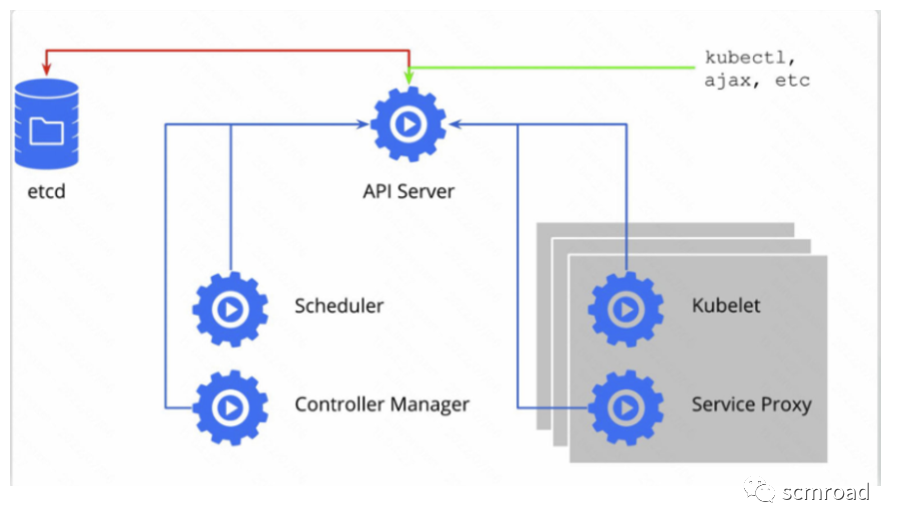 Kubernetes核心技術剖析和DevOps落地經驗