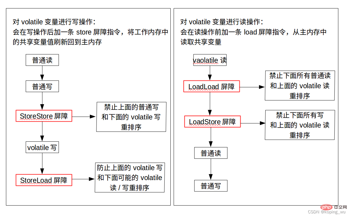 在這裡插入圖片描述