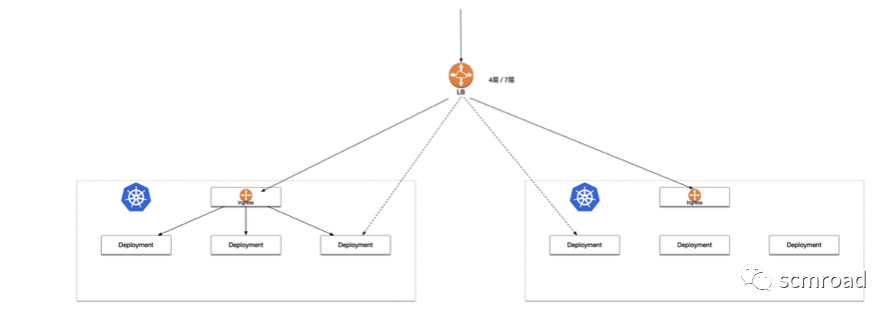 Kubernetes核心技術剖析和DevOps落地經驗