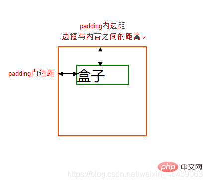 在這裡插入圖片描述