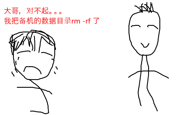 拯救被rm -rf傷到的小夥.gif