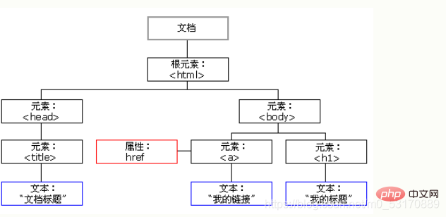 在這裡插入圖片描述