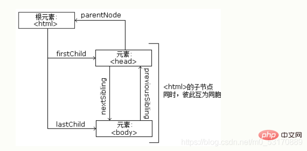 在這裡插入圖片描述