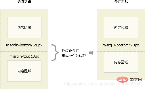 在這裡插入圖片描述