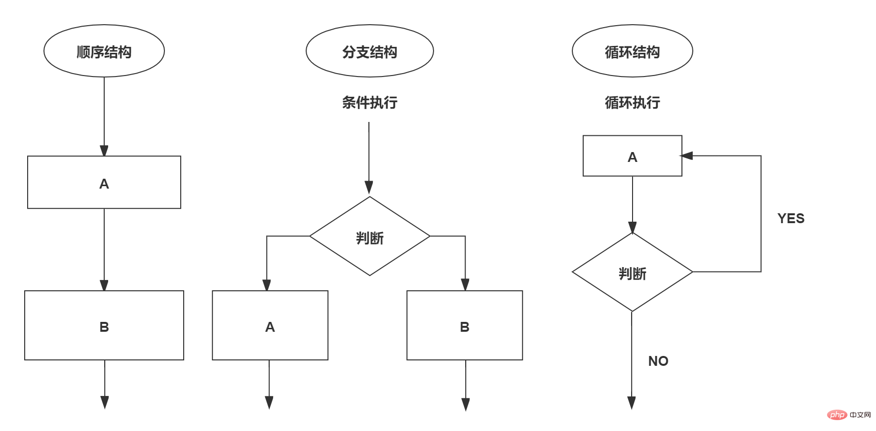 在這裡插入圖片描述