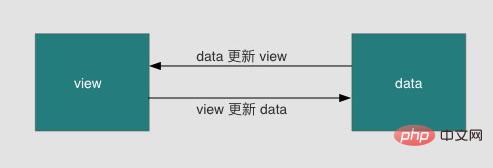 在這裡插入圖片描述