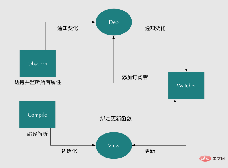 在這裡插入圖片描述