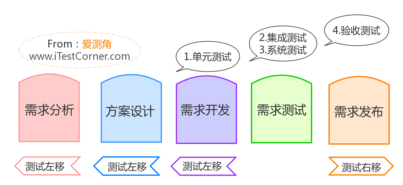 圖1-4 【愛測角】什麼時候測