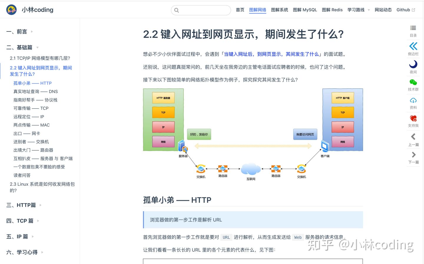 網站：xiaolincoding.com