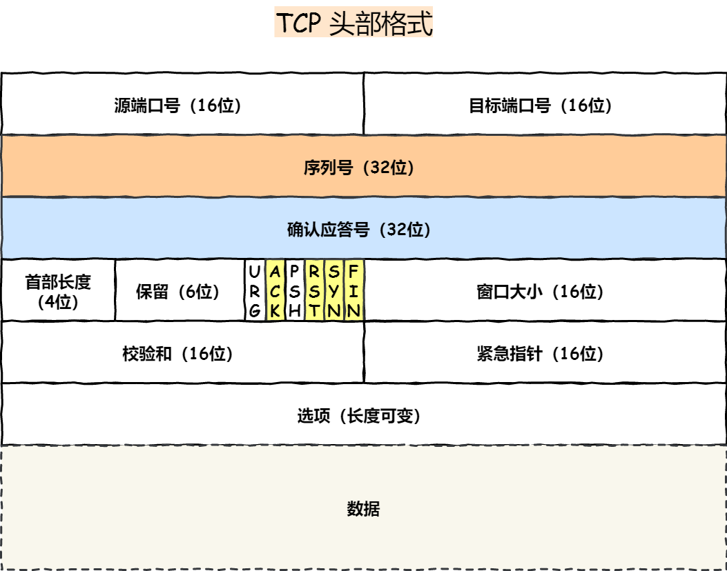 在這裡插入圖片描述