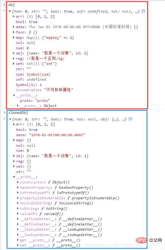 瀏覽器執行JSON.stringify()結果