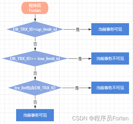 在這裡插入圖片描述