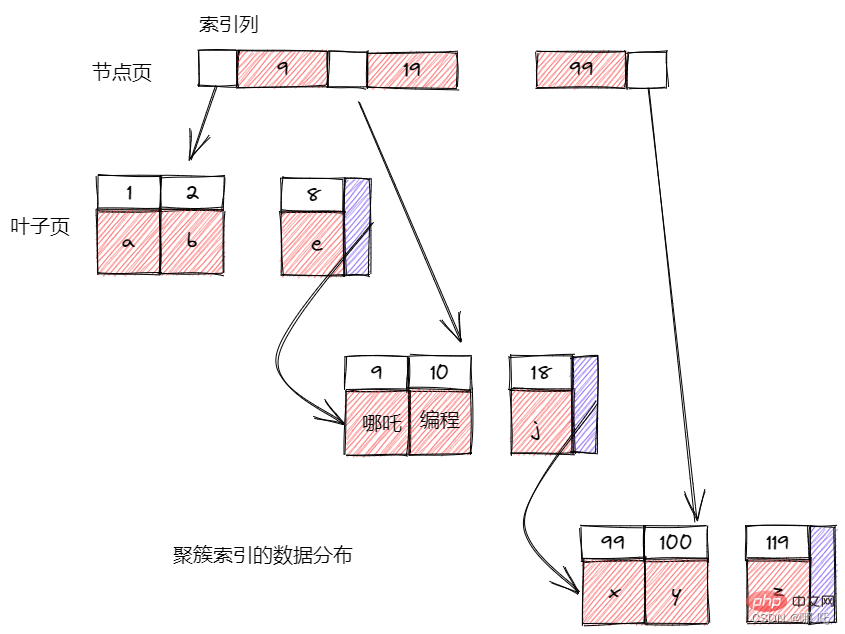 在這裡插入圖片描述