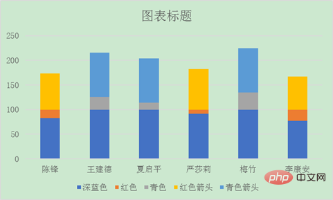 excel圖表教程