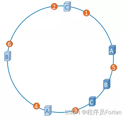 在這裡插入圖片描述