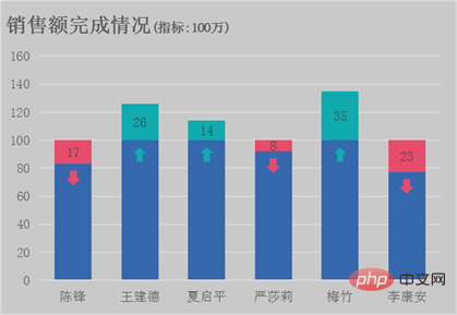 對比柱狀圖怎麼做