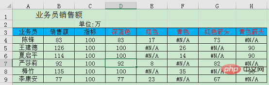 excel堆積柱形圖對比