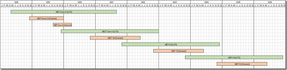 net_lifecycle