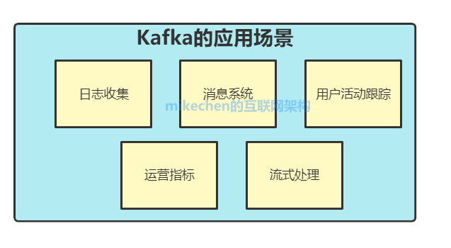 Kafka的原理、基礎架構、以及使用場景-mikechen的網際網路架構