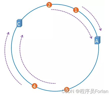 在這裡插入圖片描述