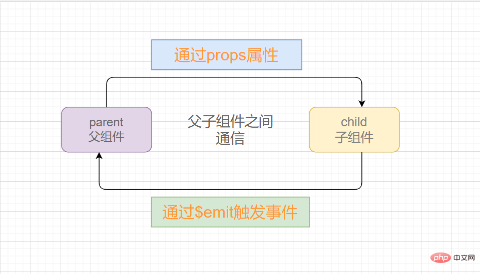 在這裡插入圖片描述