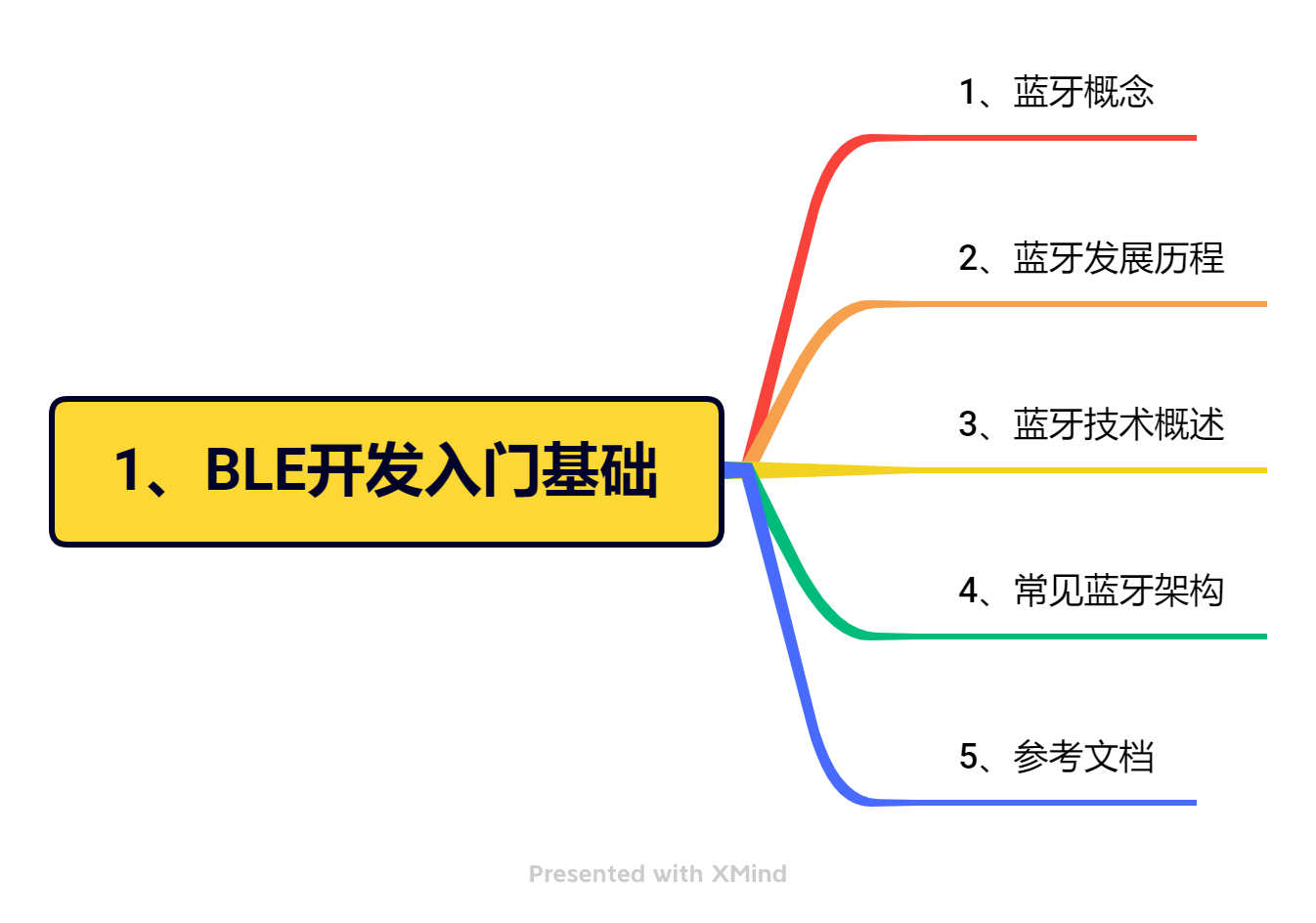 1、BLE開發入門基礎