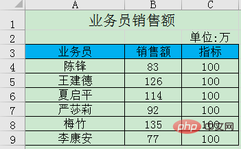 怎麼用excel做柱狀圖