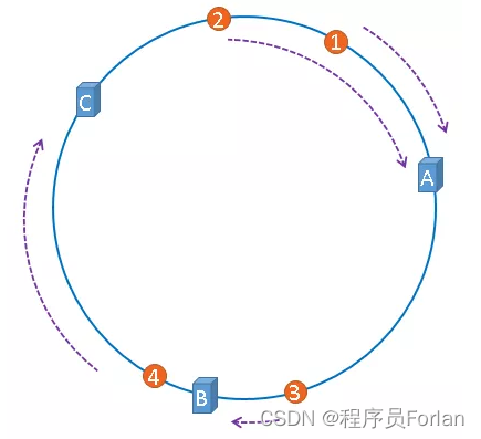 在這裡插入圖片描述