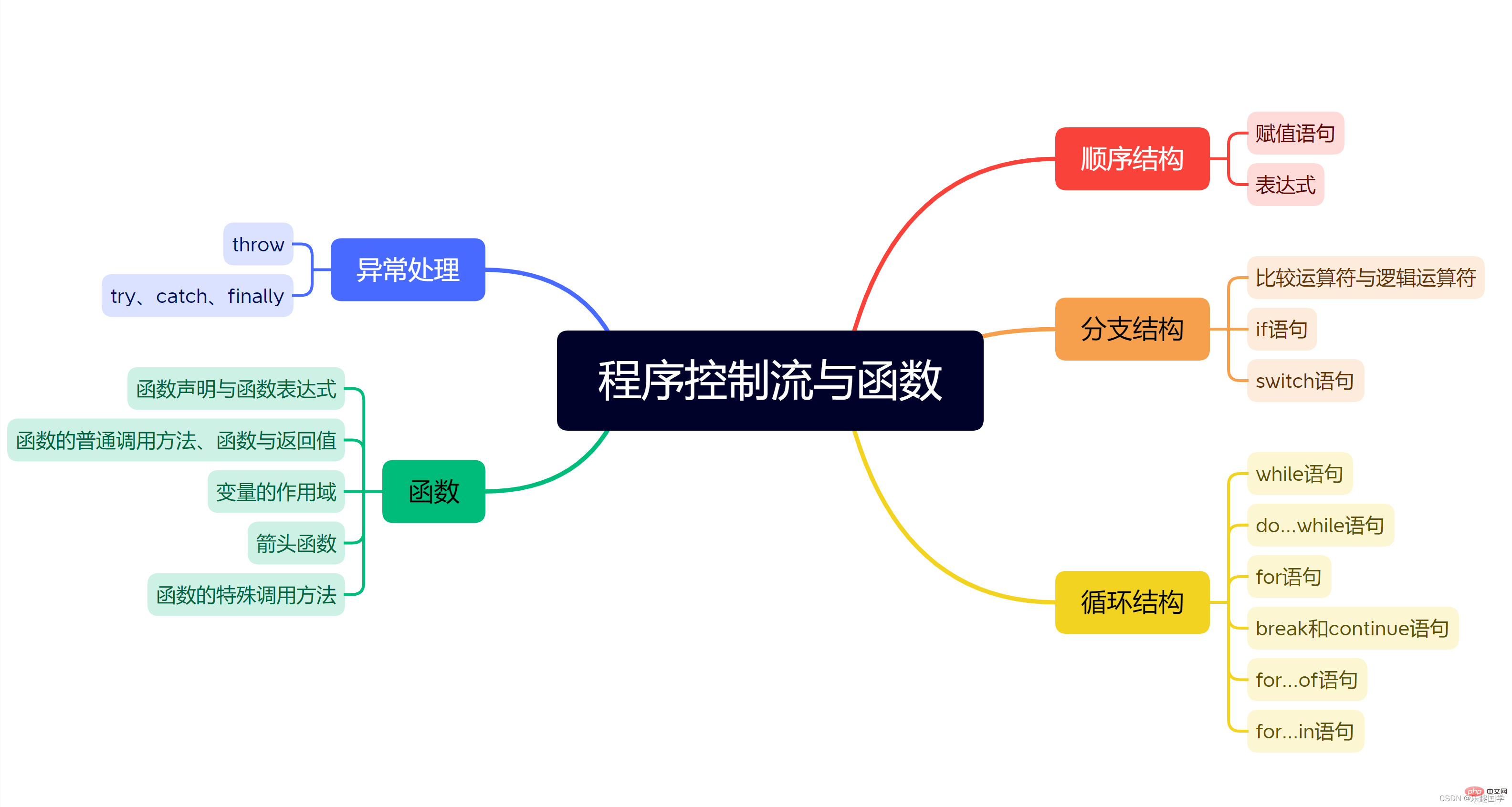 在這裡插入圖片描述