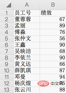 excel高階技巧