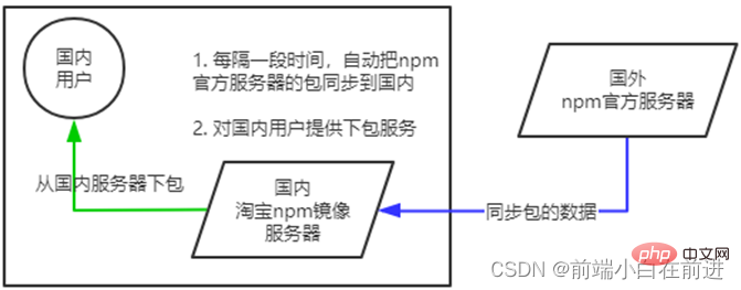 在這裡插入圖片描述