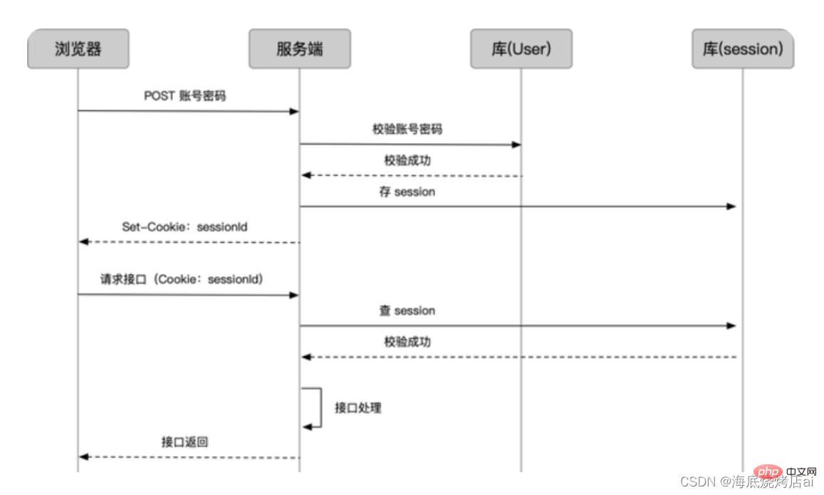 在這裡插入圖片描述