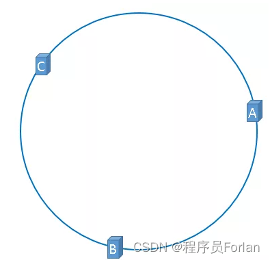 [外鏈圖片轉存失敗,源站可能有防盜鏈機制,建議將圖片儲存下來直接上傳(img-V33fYTXy-1668642706308)(image\9.png)]