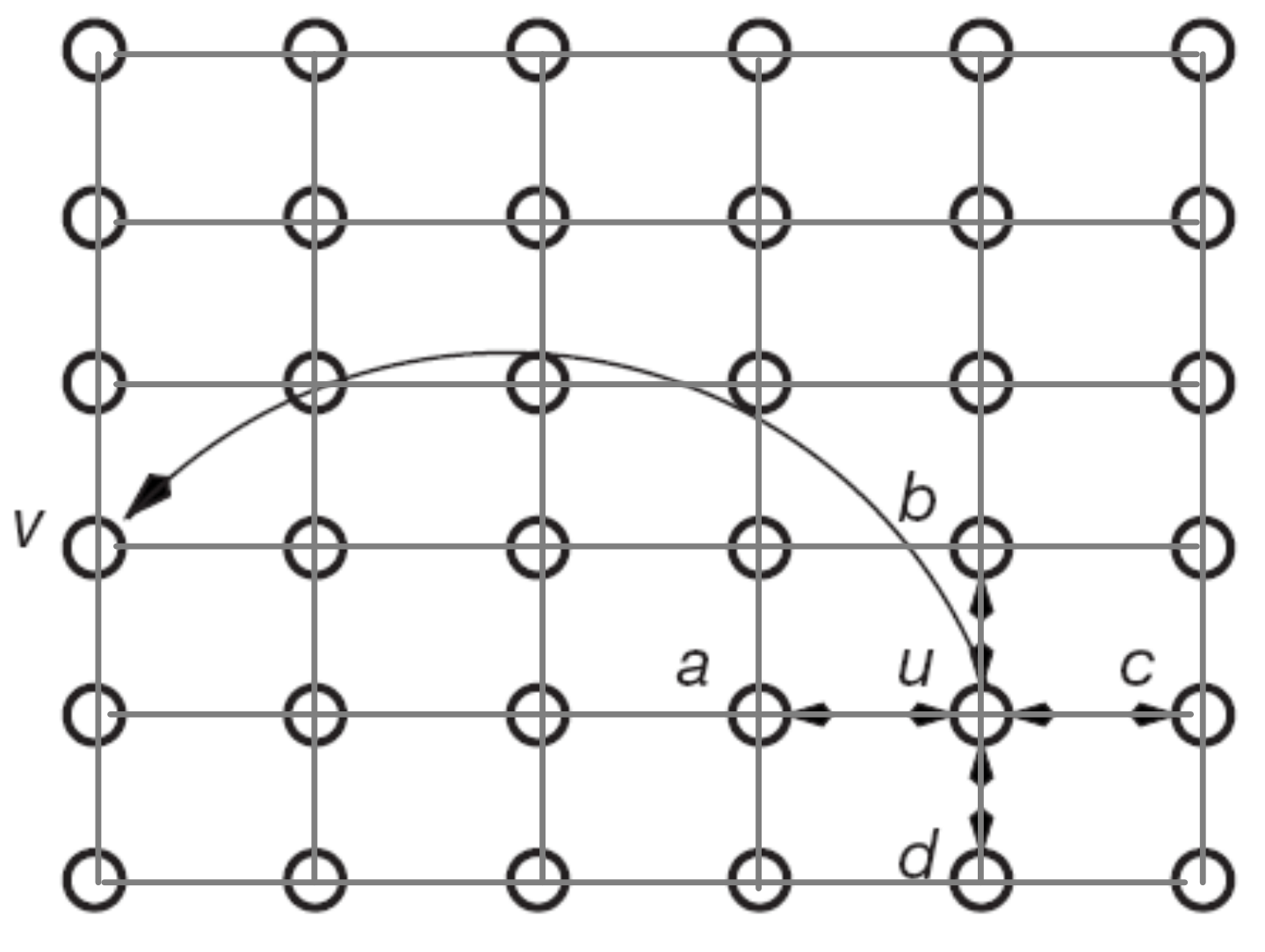 遷移學習和多工學習之間的區別